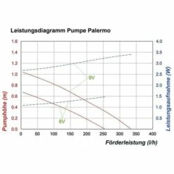 Système De Pompe Solaire Avec éclairage Accu Et LED - Palermo 101775 Esotec -Luminaire solaire Soldes 2022 11194106 3