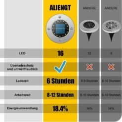 LANGRAY Lumière Solaire Extérieur, 16 LED Spot Lampe Solaire Jardin Etanche IP65 Pelouse Lumière Decorative Pour Chemin Jardin Terrace Cour Pelouse White-4 Pieces - Blanc 10 LANGRAY Lumière Solaire Extérieur, 16 LED Spot Lampe Solaire Jardin Etanche IP65 Pelouse Lumière Decorative Pour Chemin Jardin Terrace Cour Pelouse White-4 Pieces - Blanc -Luminaire solaire Soldes 2022 20297005 4