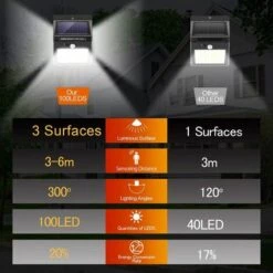 Lampes Solaires LITZEE Pour Extérieur Avec Détecteur De Mouvement, ,haute Qualité 100LED-1000Lumen? Lumière Solaire Extérieure 1200mAh Applique Murale étanche Solaire Led Détecteur De Mouvement Solaire Extérieur Lumière Solaire Pour Jardin-4 Pièces 9 Lampes Solaires LITZEE Pour Extérieur Avec Détecteur De Mouvement, ,haute Qualité 100LED-1000Lumen? Lumière Solaire Extérieure 1200mAh Applique Murale étanche Solaire Led Détecteur De Mouvement Solaire Extérieur Lumière Solaire Pour Jardin-4 Pièces -Luminaire solaire Soldes 2022 33912911 3