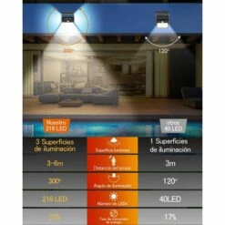 ELLE Lampe Solaire Extérieure Innosinpo 4 Pcs 216 LED 1000 Lumens Lumière Solaire Extérieure Avec Détecteur De Mouvement Grand Angle 300º Éclairage Solaire Extérieur Étanche IP65 Murale Pour Jardin Entrée -Luminaire solaire Soldes 2022 43637166 3