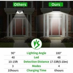 HKLFFJA Lampe Extérieur Solaire 3000 Lumens 48LED 4500mAh, Avec Coque En Alliage D'aluminum, IP65 Imperméable En Plein Air, Radar-détection De Mouvement, S’appliquant Au Jardin, Cour -Luminaire solaire Soldes 2022 55512077 4