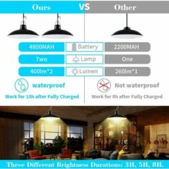 HKLFFJA Lampe Solaire Extérieur, Double Tête IP65 éTanche Lustre Solaire Avec Télécommande Pour Jardin/Pergola/Balcon/Terrasse 10 HKLFFJA Lampe Solaire Extérieur, Double Tête IP65 éTanche Lustre Solaire Avec Télécommande Pour Jardin/Pergola/Balcon/Terrasse -Luminaire solaire Soldes 2022 60298271 4