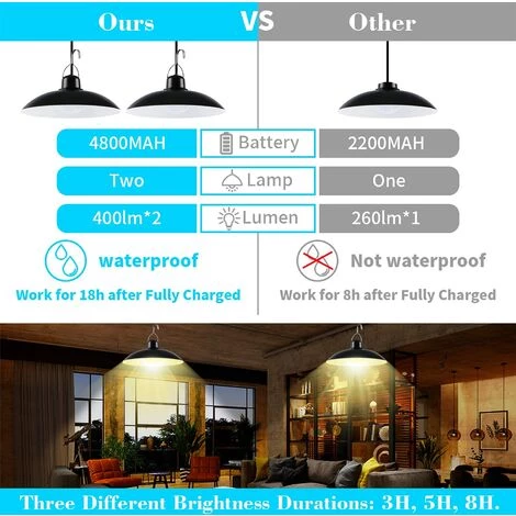 HKLFFJA Lampe Solaire Extérieur, Double Tête IP65 éTanche Lustre Solaire Avec Télécommande Pour Jardin/Pergola/Balcon/Terrasse 6 HKLFFJA Lampe Solaire Extérieur, Double Tête IP65 éTanche Lustre Solaire Avec Télécommande Pour Jardin/Pergola/Balcon/Terrasse – Image 4