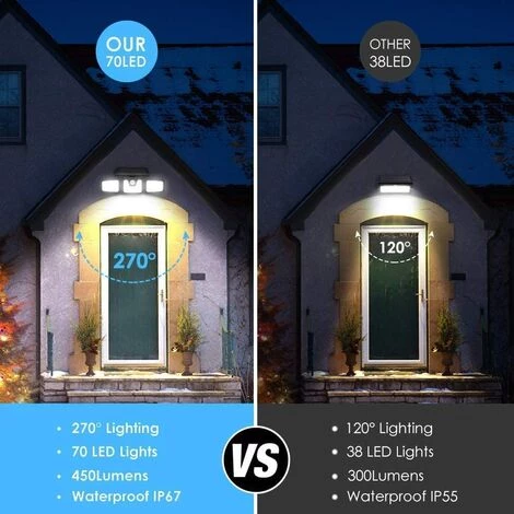 HKLFFJA Projecteur Solaire à LED, 70 LEDs Lampe Extérieur Detecteur De Mouvement Avec 3 Têtes, Étanche IP67 550LM Spot Solaire Exterieur, BlancFroid 6500K Extérieur Pour Entrée 6 HKLFFJA Projecteur Solaire à LED, 70 LEDs Lampe Extérieur Detecteur De Mouvement Avec 3 Têtes, Étanche IP67 550LM Spot Solaire Exterieur, BlancFroid 6500K Extérieur Pour Entrée – Image 4