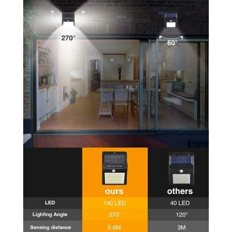 PESCE Lampe Solaire Extérieur 6 Pack 140 LED Lumiere Solaire Exterieur Detecteur De Mouvement Led éclairage Solaire Extérieur étanche Sans Fil Spot Solaire Lumière Puissant Sécurité Pour Jardin 5 PESCE Lampe Solaire Extérieur 6 Pack 140 LED Lumiere Solaire Exterieur Detecteur De Mouvement Led éclairage Solaire Extérieur étanche Sans Fil Spot Solaire Lumière Puissant Sécurité Pour Jardin – Image 3