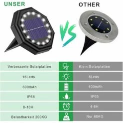LLOVE 2pcs Lampadaire Solaire, 16LEDs Lampe Solaire Extérieure Lampe Solaire Jardin Lumières Blanc Froid IP68 Étanche Pour Pelouse Allée Passerelle Patio Jardin Piscine -Luminaire solaire Soldes 2022 64871087 4