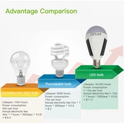 TANCYCO Ampoule LED D'urgence à énergie Solaire 12 W SMD5730 Contrôle Tactile Sensible IP65 Résistance à L'eau Lampe Portable Rechargeable Pour Camping, Randonnée, Pêche, Intérieur Et Extérieur -Luminaire solaire Soldes 2022 65002373 4