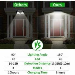 BDD Lampe Solaire Extérieure 48 LED, Boîtier En Alliage D'aluminium, Extérieur étanche IP65, Détection De Mouvement Radar, Lumière Solaire Pour Jardin, Cour 1 Pièce Lumière Blanche 10 BDD Lampe Solaire Extérieure 48 LED, Boîtier En Alliage D'aluminium, Extérieur étanche IP65, Détection De Mouvement Radar, Lumière Solaire Pour Jardin, Cour 1 Pièce Lumière Blanche -Luminaire solaire Soldes 2022 66572253 4