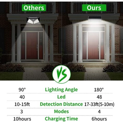 BDD Lampe Solaire Extérieure 48 LED, Boîtier En Alliage D'aluminium, Extérieur étanche IP65, Détection De Mouvement Radar, Lumière Solaire Pour Jardin, Cour 1 Pièce Lumière Blanche 6 BDD Lampe Solaire Extérieure 48 LED, Boîtier En Alliage D'aluminium, Extérieur étanche IP65, Détection De Mouvement Radar, Lumière Solaire Pour Jardin, Cour 1 Pièce Lumière Blanche – Image 4